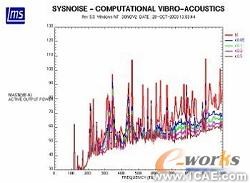 基于CAE分析技术的油底壳低噪声设计+有限元项目服务资料图图片3