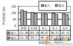 基于CAE分析技术的油底壳低噪声设计+有限元项目服务资料图图片5