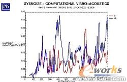 基于CAE分析技术的油底壳低噪声设计+应用技术图片图片10