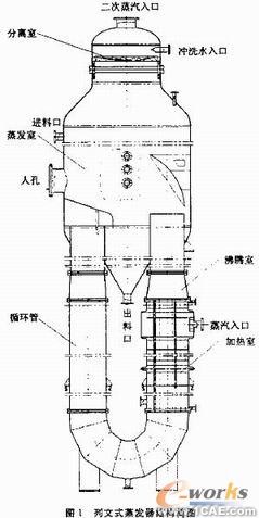 列文蒸发器加热室结构设计和强度校核+有限元项目服务资料图图片1