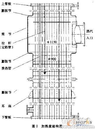 列文蒸发器加热室结构设计和强度校核+有限元项目服务资料图图片2