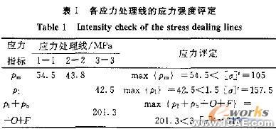 列文蒸发器加热室结构设计和强度校核+应用技术图片图片10