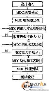 微型化四级降压收集极设计+有限元项目服务资料图图片1