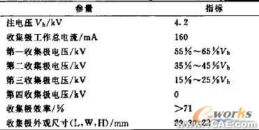 微型化四级降压收集极设计+有限元项目服务资料图图片2