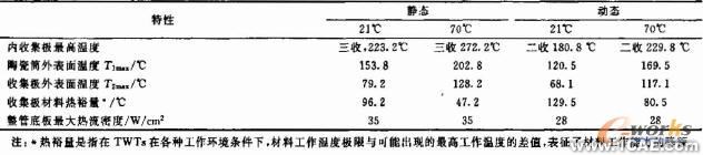 微型化四级降压收集极设计+学习资料图片12