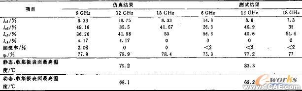 微型化四级降压收集极设计+学习资料图片15