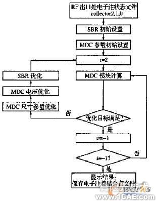 微型化四级降压收集极设计+有限元项目服务资料图图片5