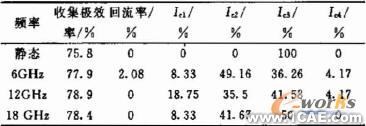 微型化四级降压收集极设计+学习资料图片8