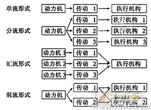 基于遗传算法的机械方案设计系统的研究+有限元项目服务资料图图片3