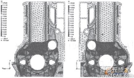 车用柴油机气缸体强度的有限元分析+应用技术图片图片4