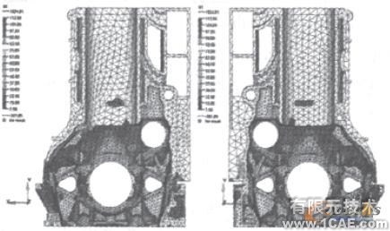 车用柴油机气缸体强度的有限元分析+应用技术图片图片5