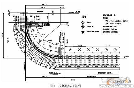 连铸板坯应力应变场的二维/三维有限元分析+有限元项目服务资料图图片1