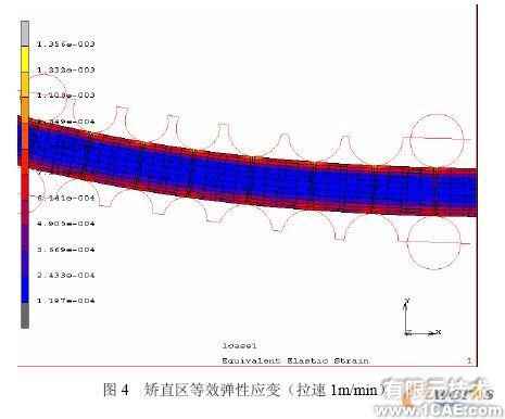 连铸板坯应力应变场的二维/三维有限元分析+有限元项目服务资料图图片4