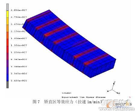 连铸板坯应力应变场的二维/三维有限元分析+应用技术图片图片7