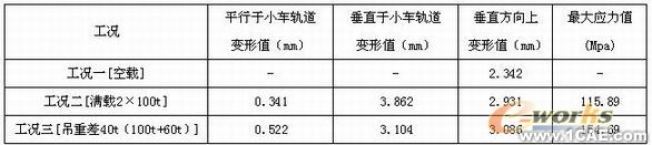 船龙门起重机车架结构有限元分析-有限元培训+有限元仿真分析相关图片图片18