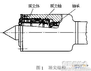 有限元法的高精度重型回转顶尖挠度的研究+有限元仿真分析相关图片图片1