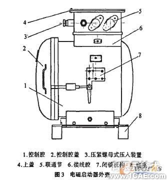 基于有限元法的矿用隔爆型圆筒形外壳设计+应用技术图片图片12