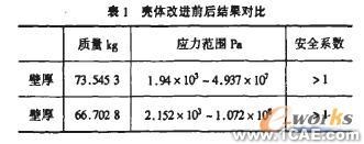 基于有限元法的矿用隔爆型圆筒形外壳设计+学习资料图片18