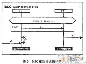 基于MSC的构件及组装模式形式化描述研究+应用技术图片图片6