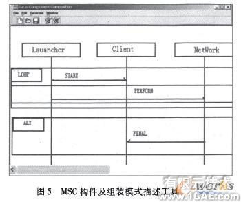 基于MSC的构件及组装模式形式化描述研究+应用技术图片图片9