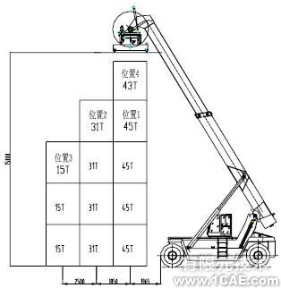 正面吊运机MSC.ADAMS 运动学分析+有限元项目服务资料图图片2