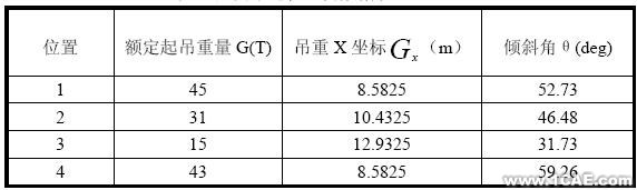 正面吊运机MSC.ADAMS 运动学分析+有限元项目服务资料图图片3