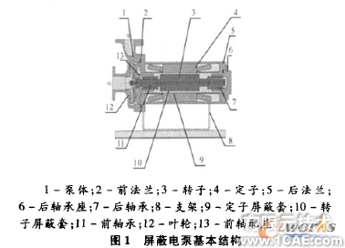 基于proe的屏蔽电泵三维造型与机构仿真+有限元项目服务资料图图片1