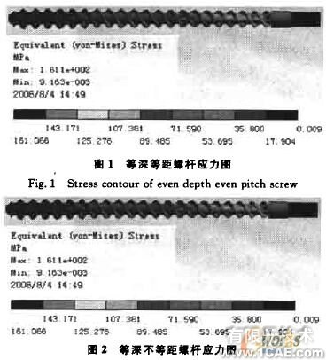 基于proe与ANSYS的橡胶挤出机螺杆强度的分析+有限元仿真分析相关图片图片1