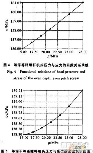 基于proe与ANSYS的橡胶挤出机螺杆强度的分析+应用技术图片图片3