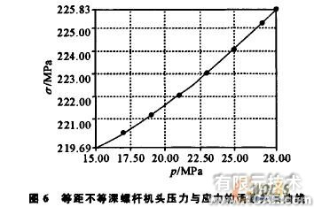 基于proe与ANSYS的橡胶挤出机螺杆强度的分析+应用技术图片图片4