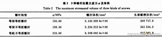 基于proe与ANSYS的橡胶挤出机螺杆强度的分析+应用技术图片图片5