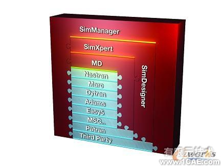 Simulate More with SimEnterprise+有限元项目服务资料图图片1