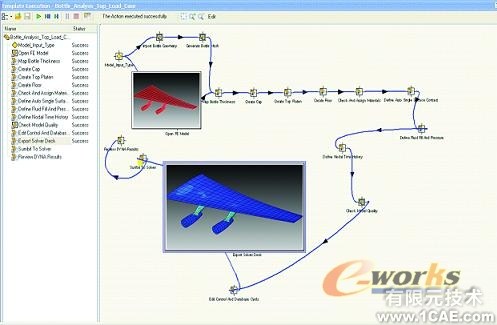 Simulate More with SimEnterprise+有限元项目服务资料图图片2