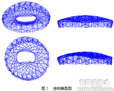 ANSYS在国家体育场设计中的应用+培训案例相关图片图片3