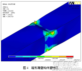 ANSYS在国家体育场设计中的应用+培训案例相关图片图片5