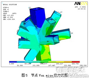 ANSYS在国家体育场设计中的应用+培训资料图片7