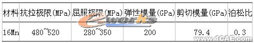 ANSYS结构拓扑优化设计+培训教程图片11