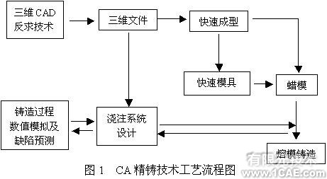 农业机械的 CAE 技术+培训案例相关图片图片1