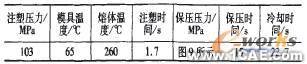 壳体CAE优化分析+应用技术图片图片9