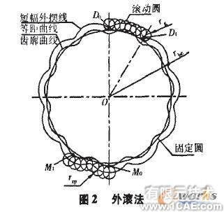 Cosmos在摆线轮设计中的应用+培训案例相关图片图片3