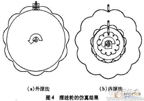 Cosmos在摆线轮设计中的应用+培训资料图片5