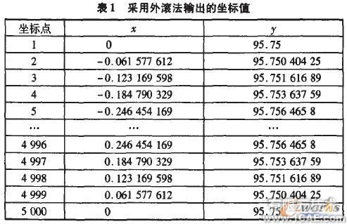 Cosmos在摆线轮设计中的应用+培训资料图片6