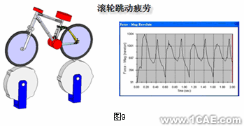 自行车行业的主流新标准与设计分析+培训资料图片11