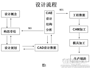 自行车行业的主流新标准与设计分析+培训案例相关图片图片3