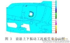 台架的车身疲劳分析+培训案例相关图片图片3