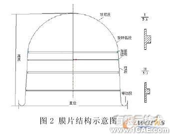 金属膜片变形的数值有限元分析机械设计培训图片1