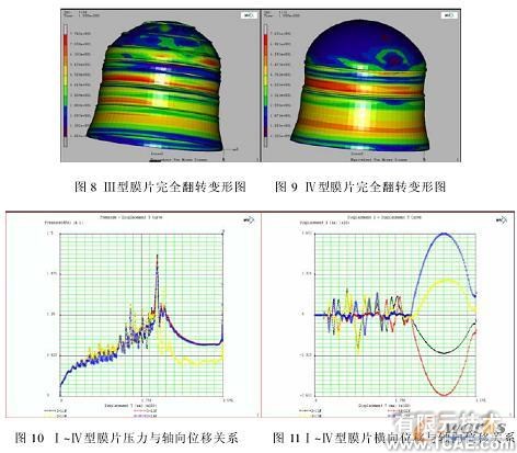 金属膜片变形的数值有限元分析机械设计培训图片4