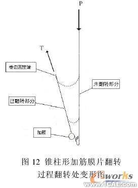 金属膜片变形的数值有限元分析+培训案例图片图片5