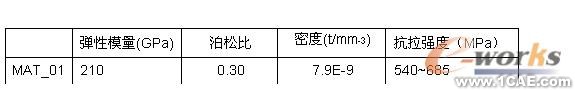 有限元分析和结构优化设计机械设计培训图片3