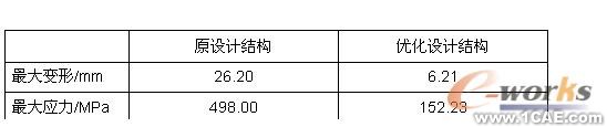 有限元分析和结构优化设计机械设计培训图片5